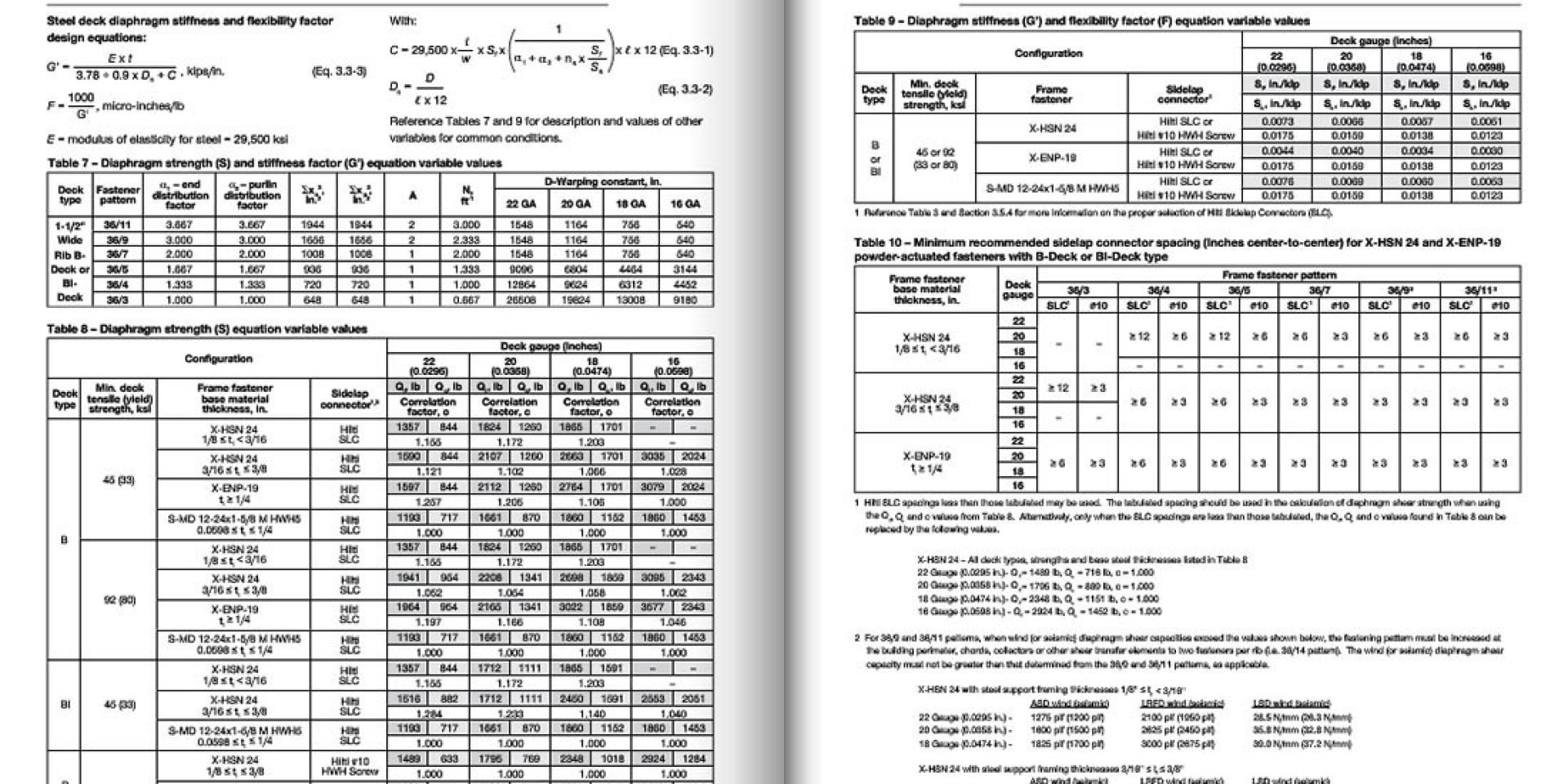 technical data